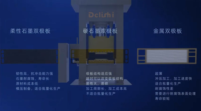 氢能源电池双极板(bǎn)液压机
